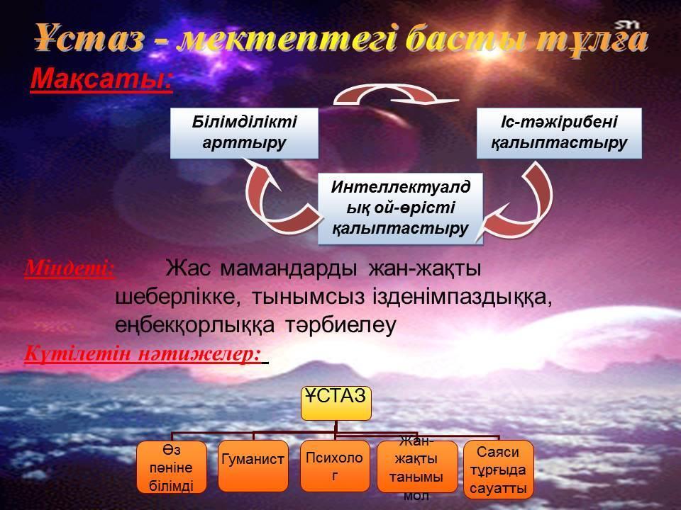 Мектеп жетістіктері