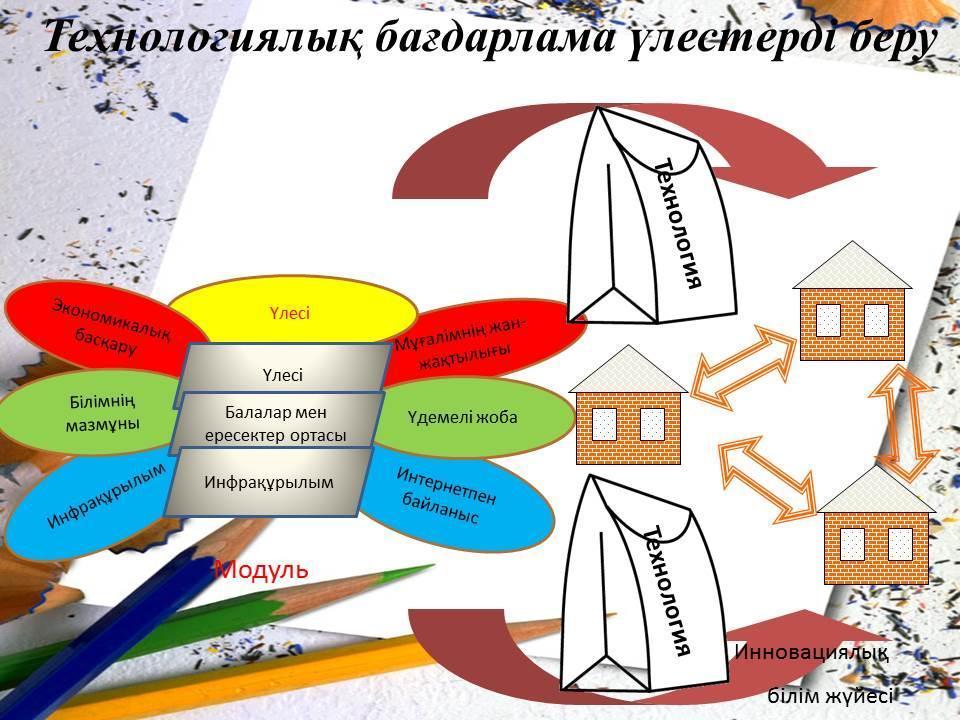 Мектеп жетістіктері