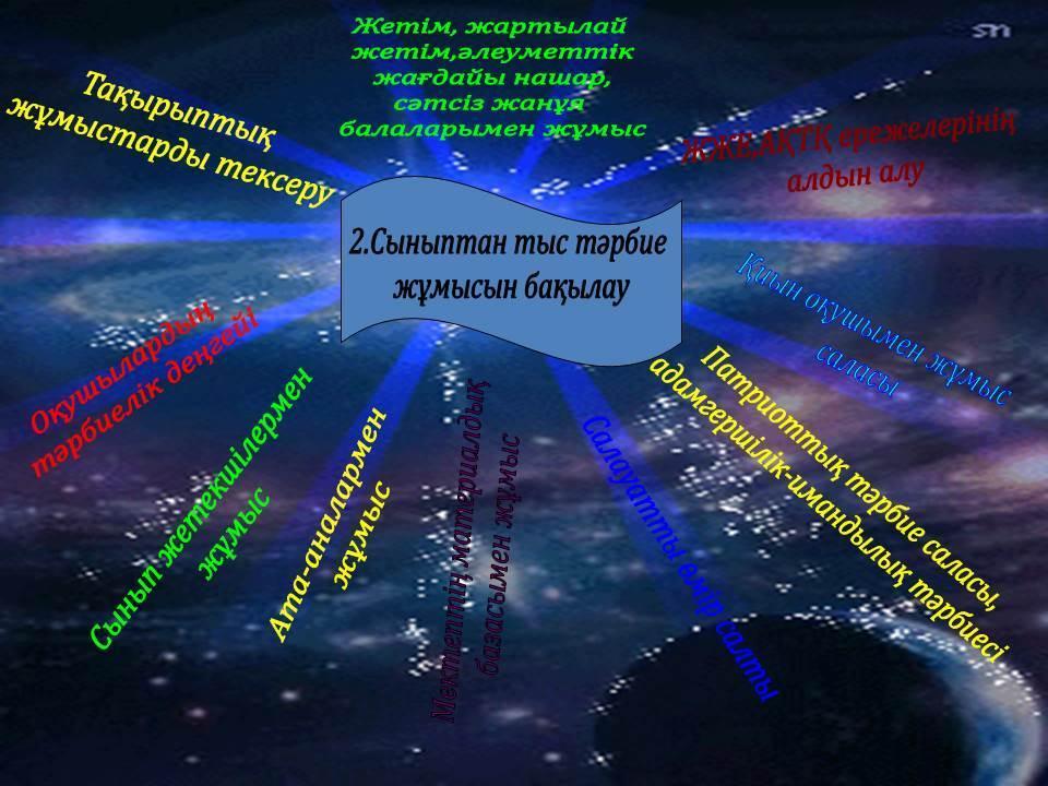 Мектеп жетістіктері