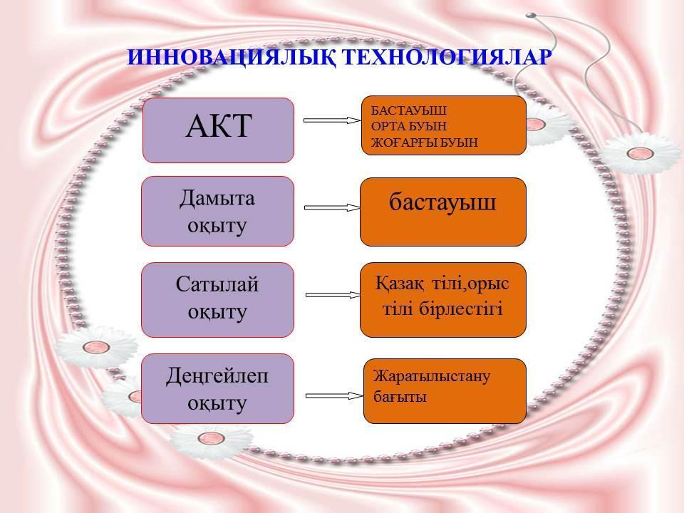 Мектеп жетістіктері